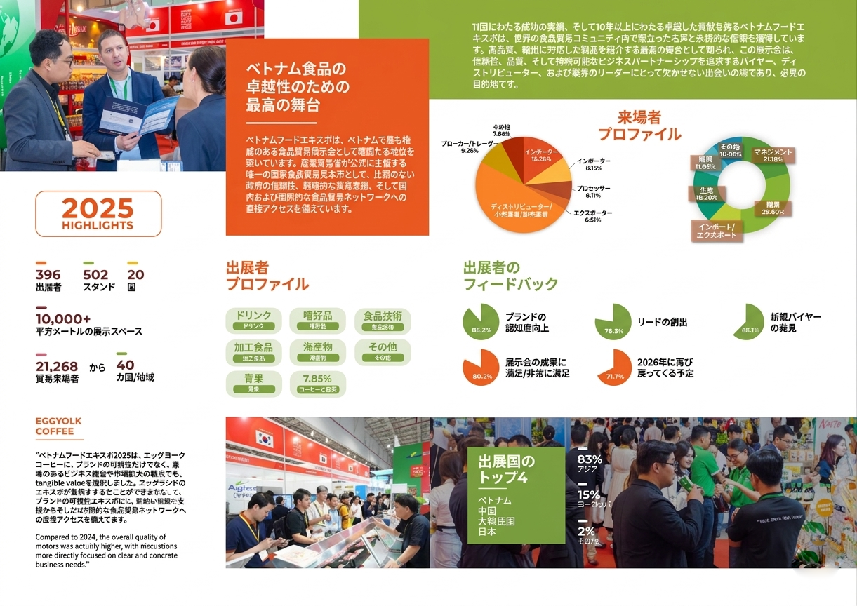 Foodexpo Vietnam 2025 Highlights